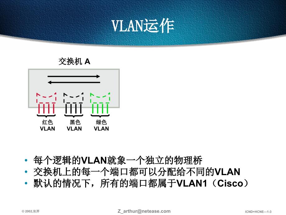 第十三部分使用V六N扩展交换网络教学课件教学讲义_第3页