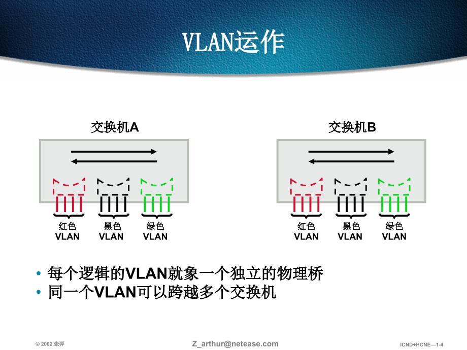 第十三部分使用V六N扩展交换网络教学课件教学讲义_第4页