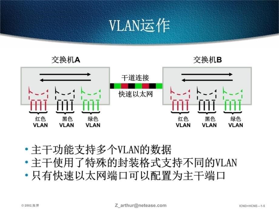 第十三部分使用V六N扩展交换网络教学课件教学讲义_第5页