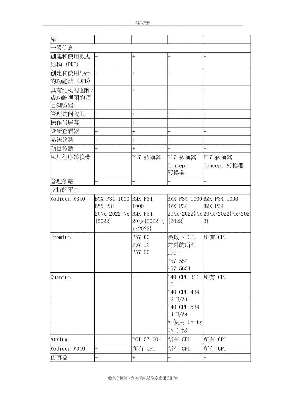 Unity Pro培训手册上课讲义_第5页