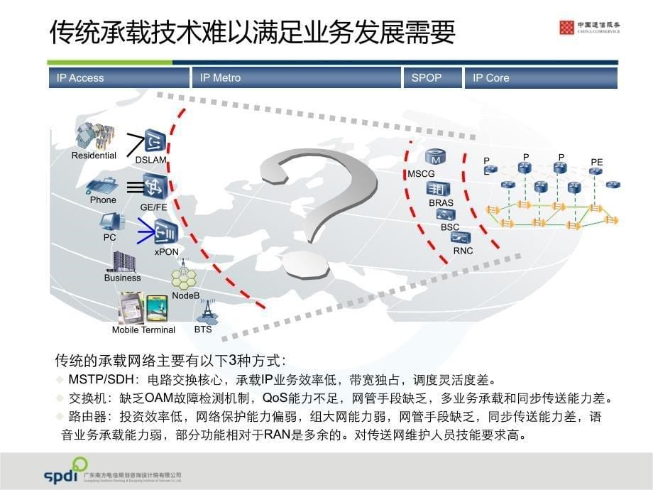 PTN基础知识及工程设计介绍上课讲义_第5页