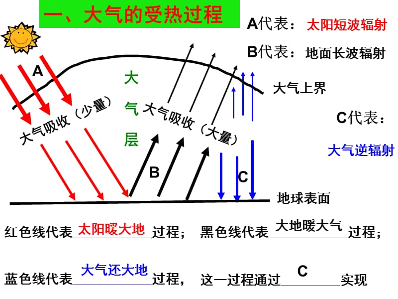 第一节届冷热不均引起大气运动教学文案_第2页