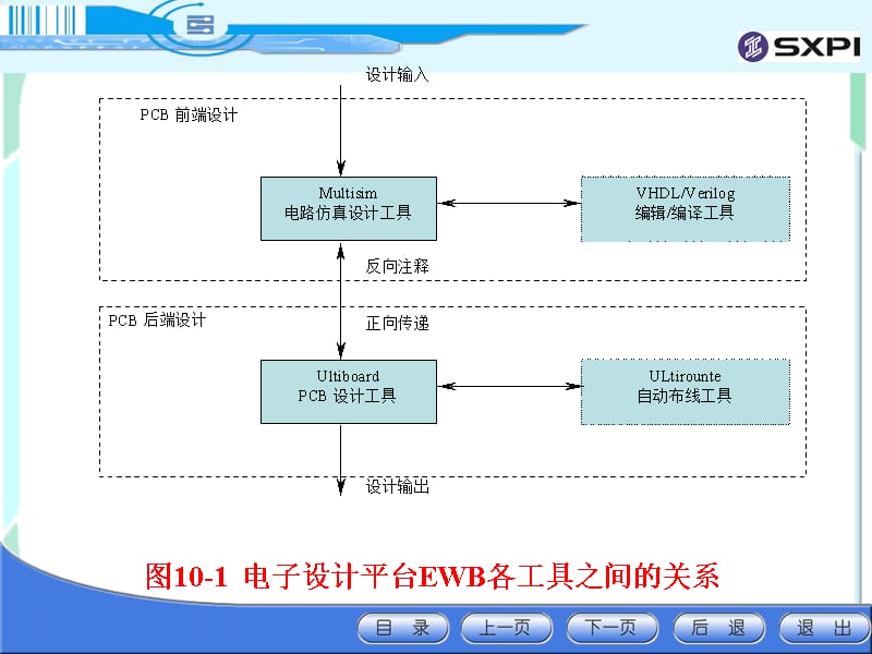 典型电路设计与测试幻灯片课件_第4页