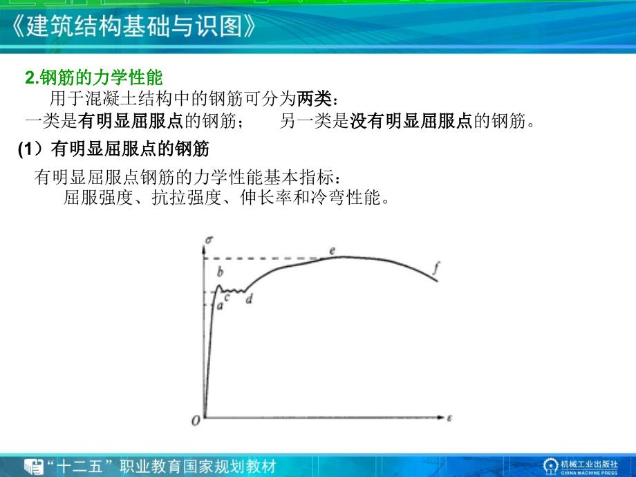 梁板的配筋_第3页