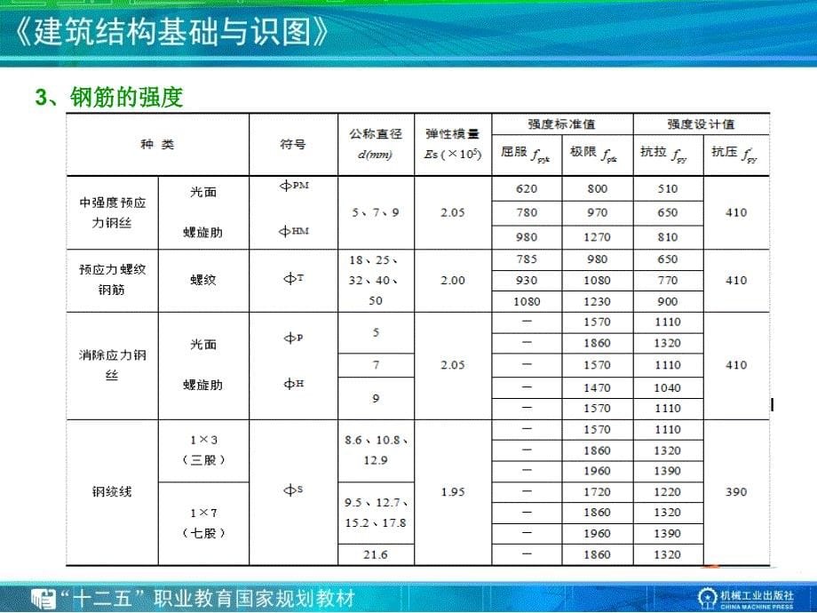 梁板的配筋_第5页