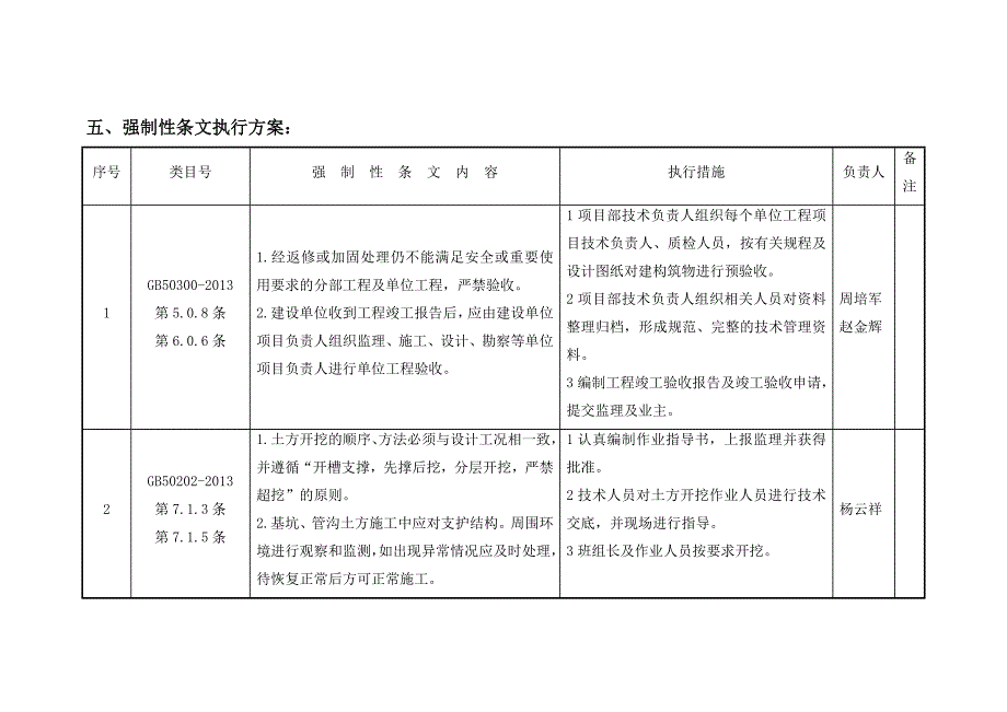 强制性条文执行方案.doc_第4页