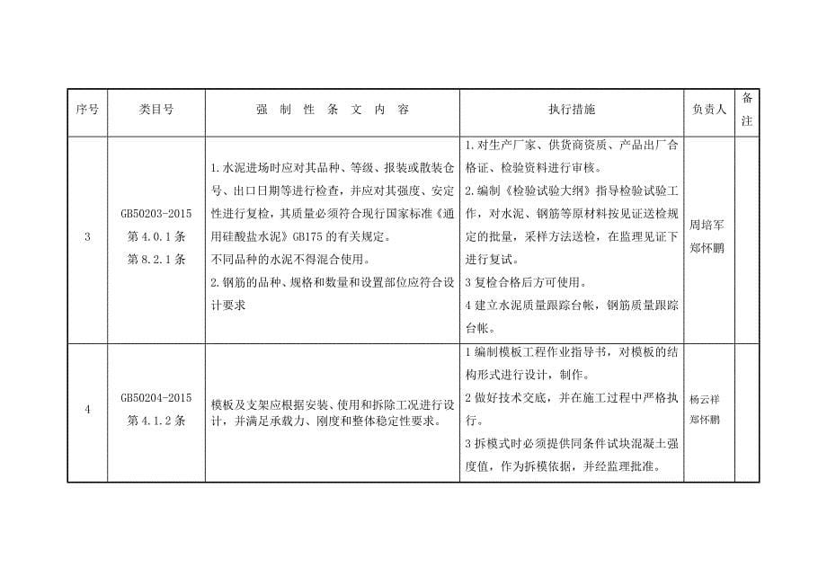 强制性条文执行方案.doc_第5页