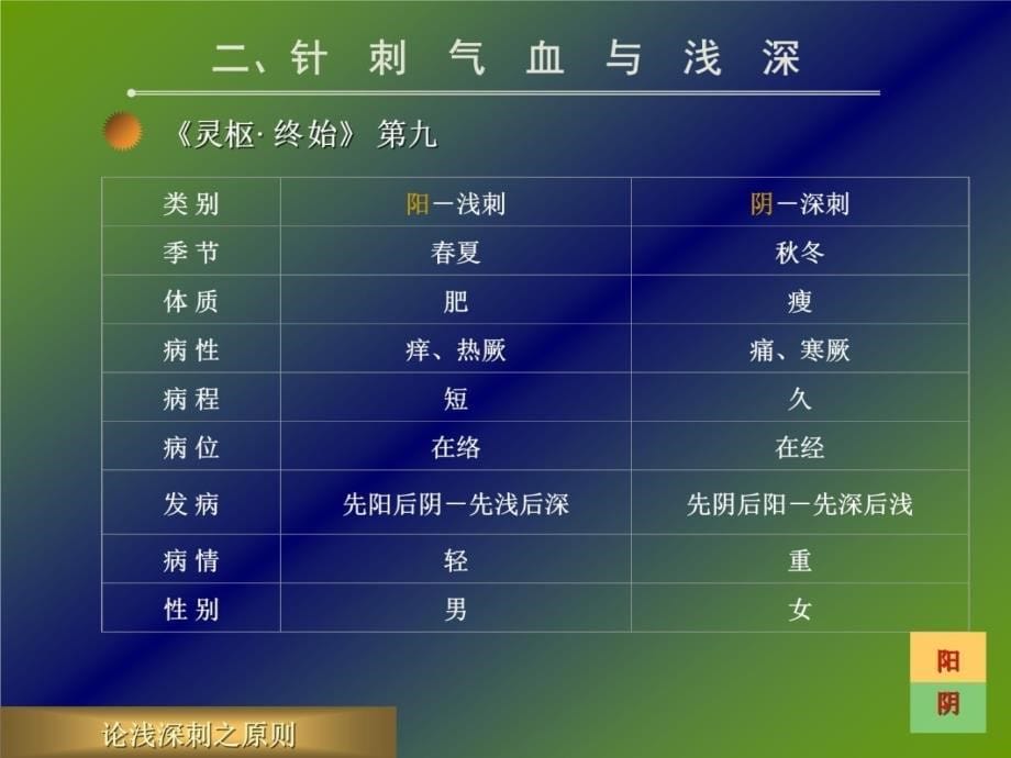 第一篇针法灸法类教学课件幻灯片课件_第5页