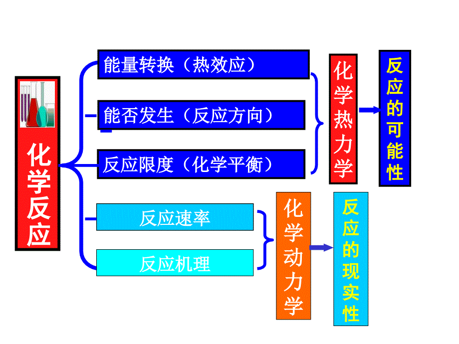 大学化学2知识点归纳.ppt_第1页