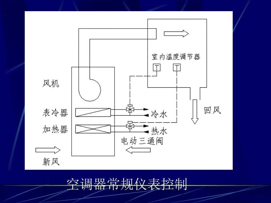 空调自动控制系统.ppt_第5页