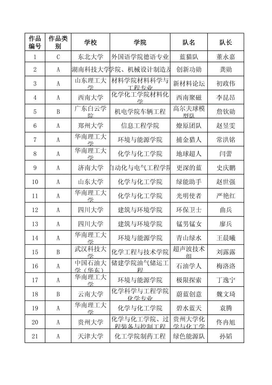 大学生环保科技创意作品.pdf_第2页