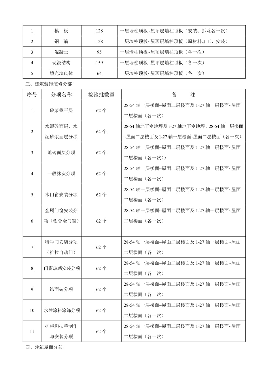 分部、分项工程检验批划分.doc_第3页