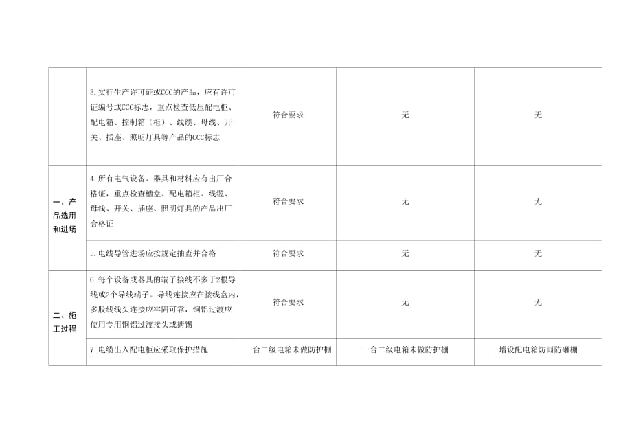 电气火灾综合治理自查检查表(1).doc_第2页