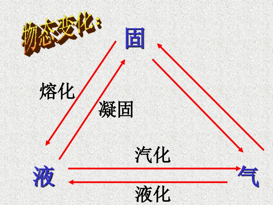 固液气讲解材料_第1页