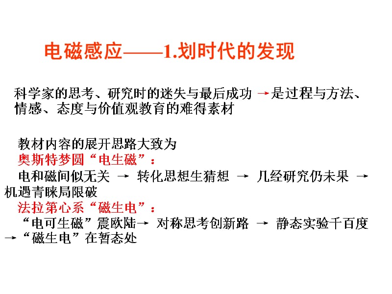 高二教材分析与教学建议电子教案_第2页