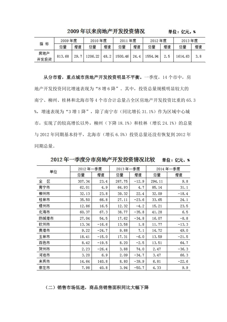 2014年1季度广西房地产开发市场总体运行情况_第4页