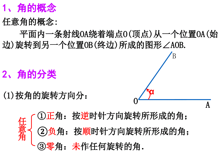 《任意角》课件培训资料_第4页