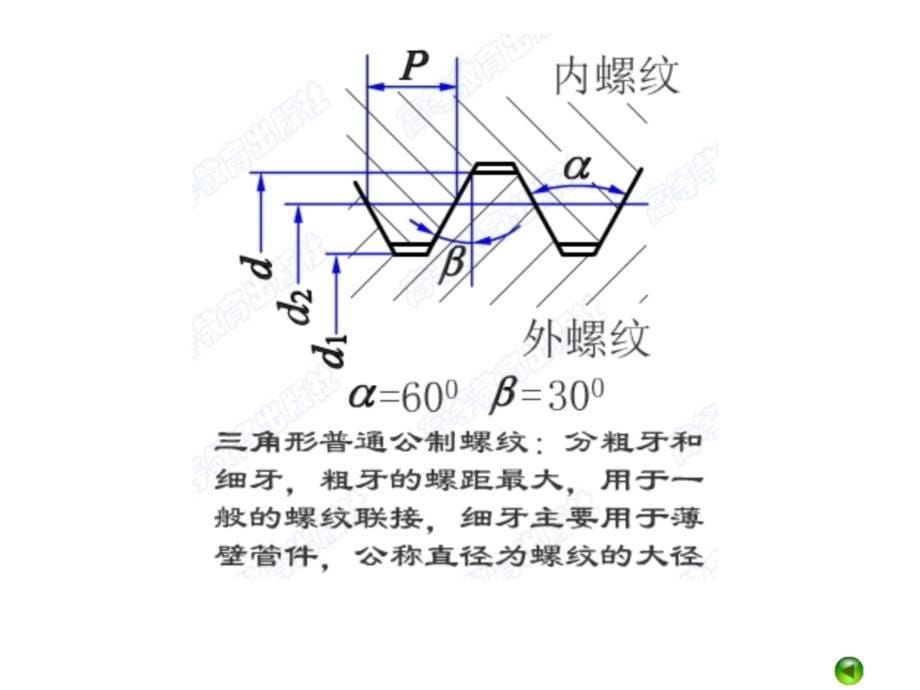 第十四章螺纹连接知识分享_第5页