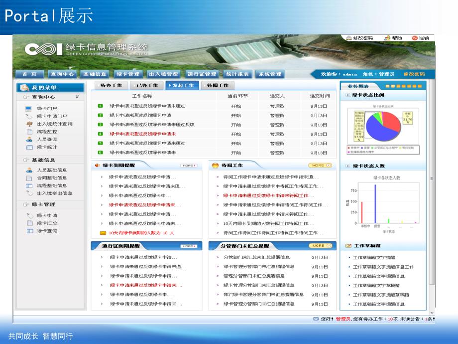 portal门户管理系统教学文案_第4页