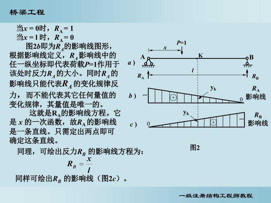 桥梁―内力影响线_第4页