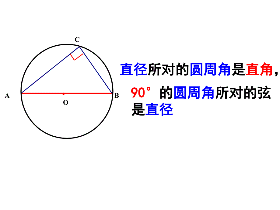 (正版)中考复习专题之构造辅助圆[18页]_第4页