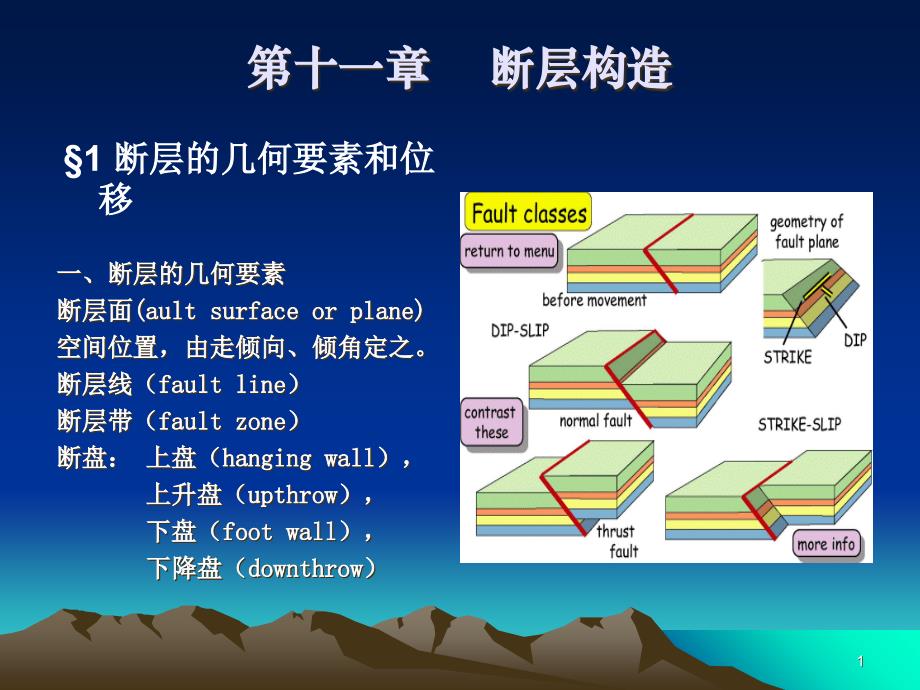 第十一章断层构造备课讲稿_第1页