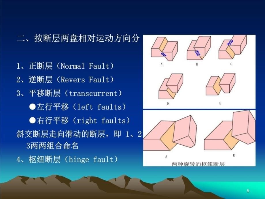 第十一章断层构造备课讲稿_第5页