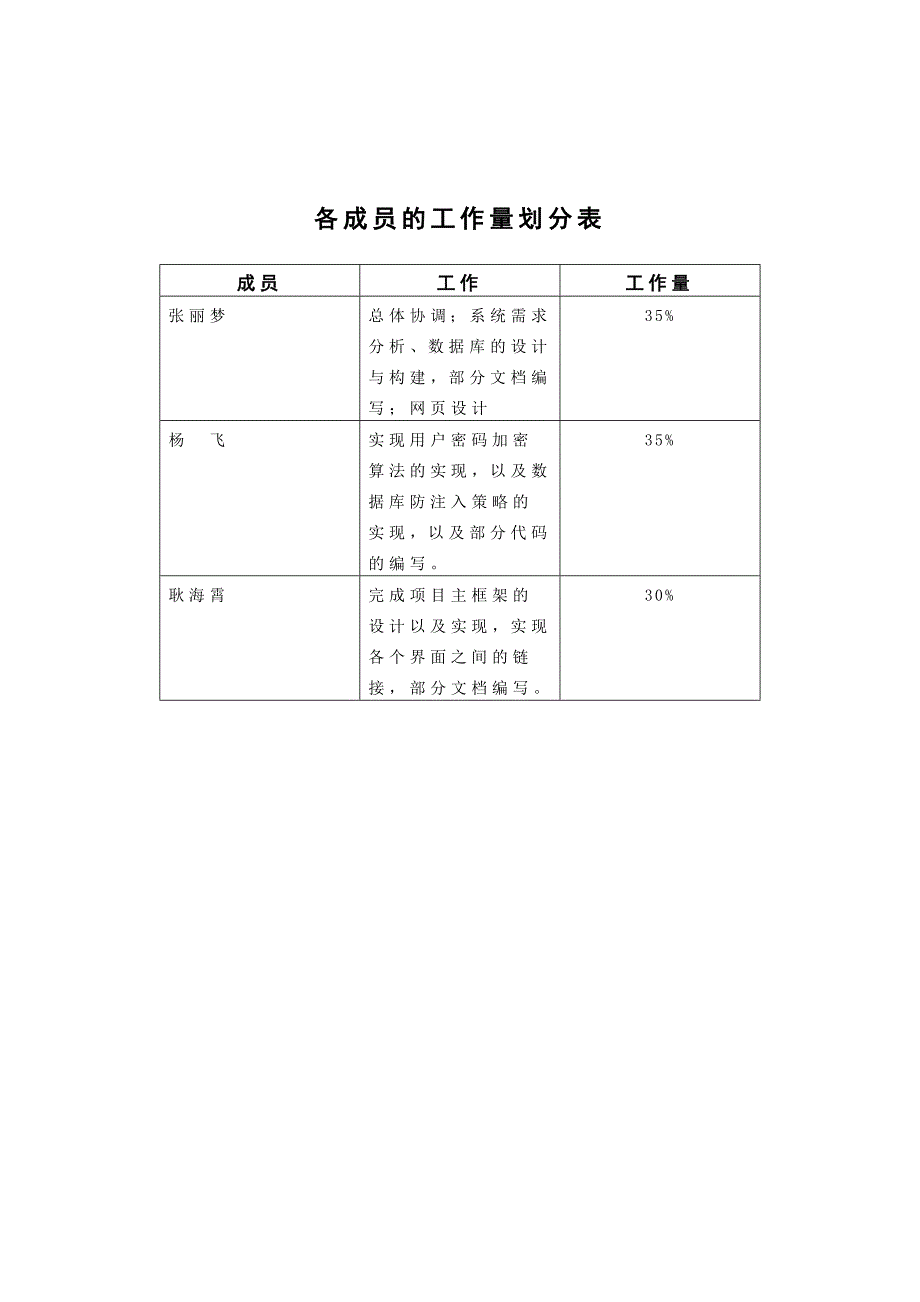 2011年9-12月《数据库系统》课程设计报告-第9组_第2页