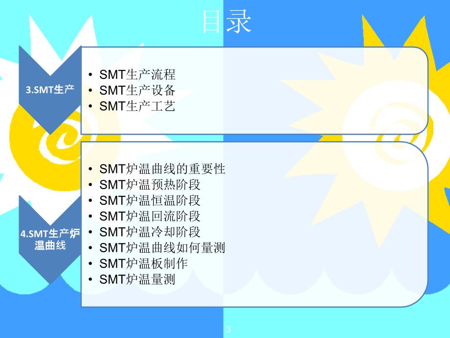 SMT工艺流程教学文稿_第3页