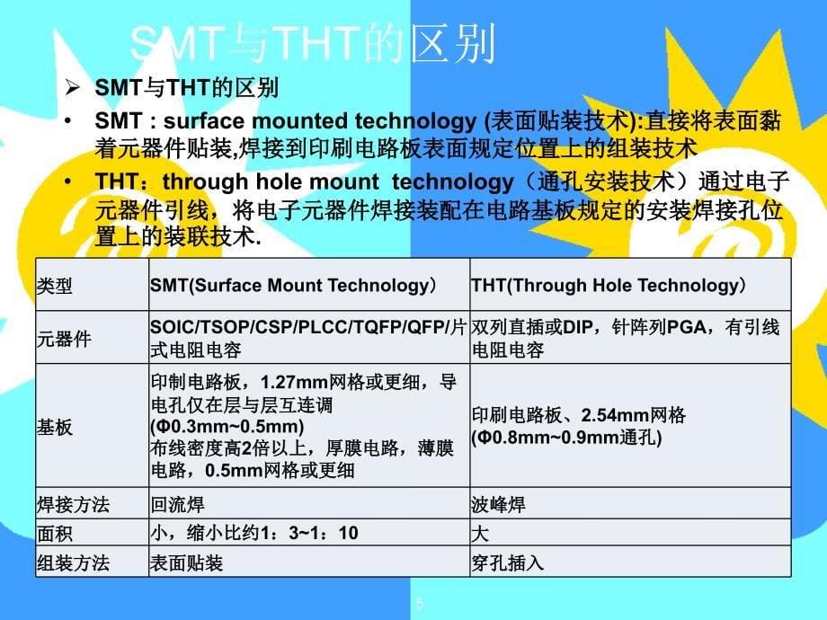 SMT工艺流程教学文稿_第5页