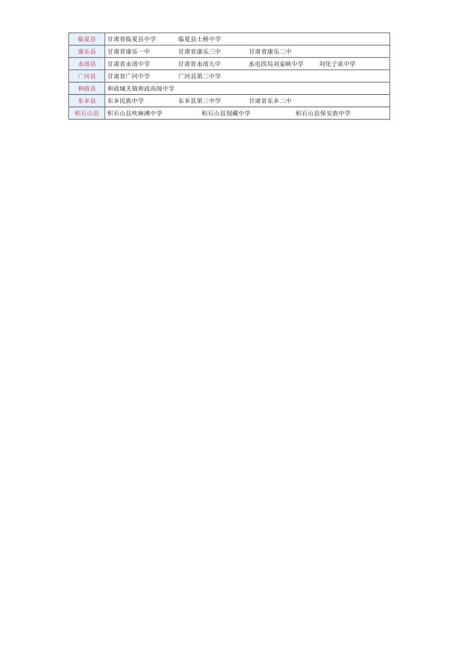 甘肃省所有高中汇总.doc_第5页