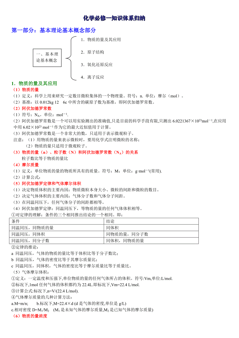 高一化学必修一知识体系归纳.doc_第1页