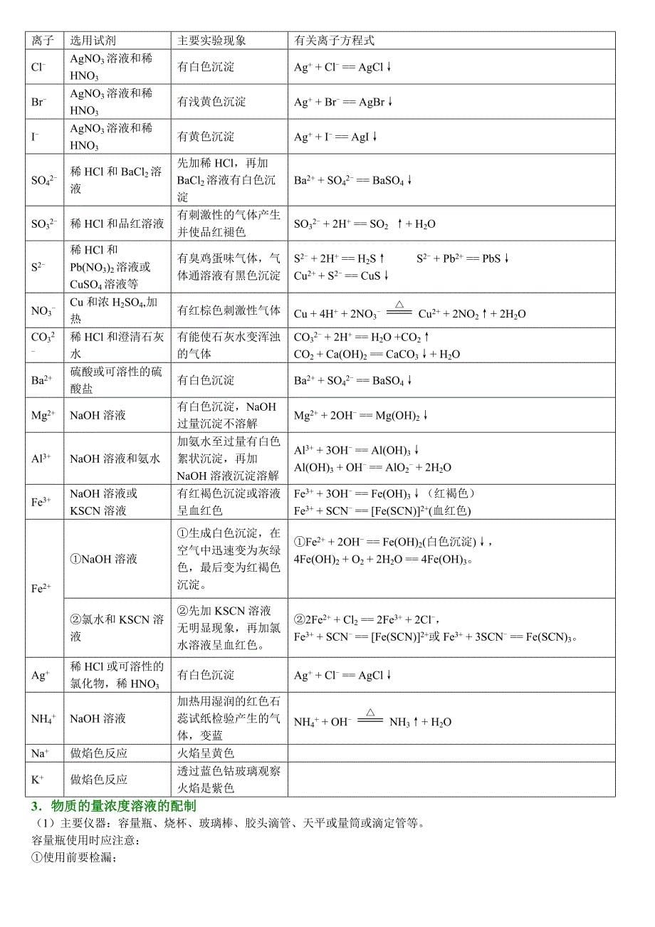 高一化学必修一知识体系归纳.doc_第5页