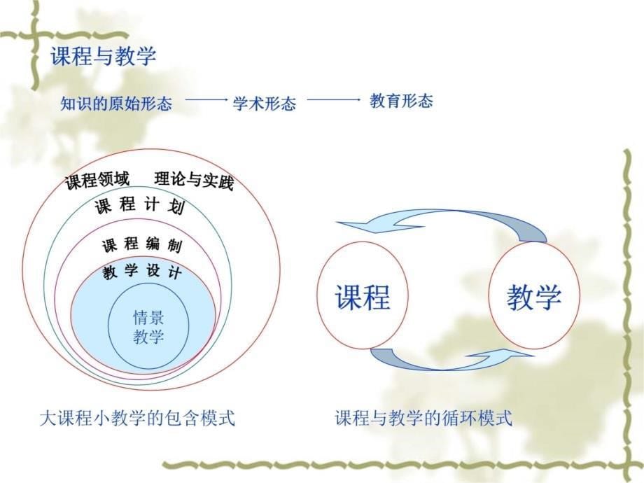 课程教学设计教学过程讲解学习_第5页