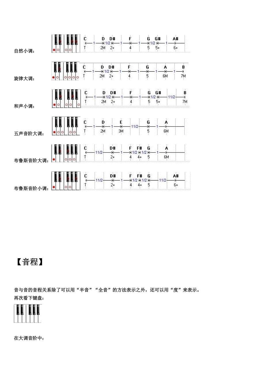 简明吉他乐理教程.doc_第5页