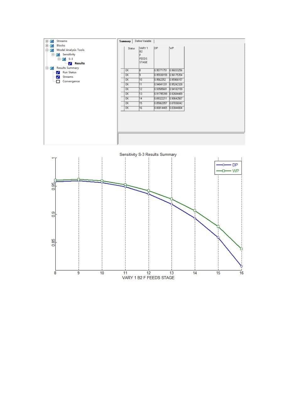 苯和甲苯分离ASPEN.doc_第5页