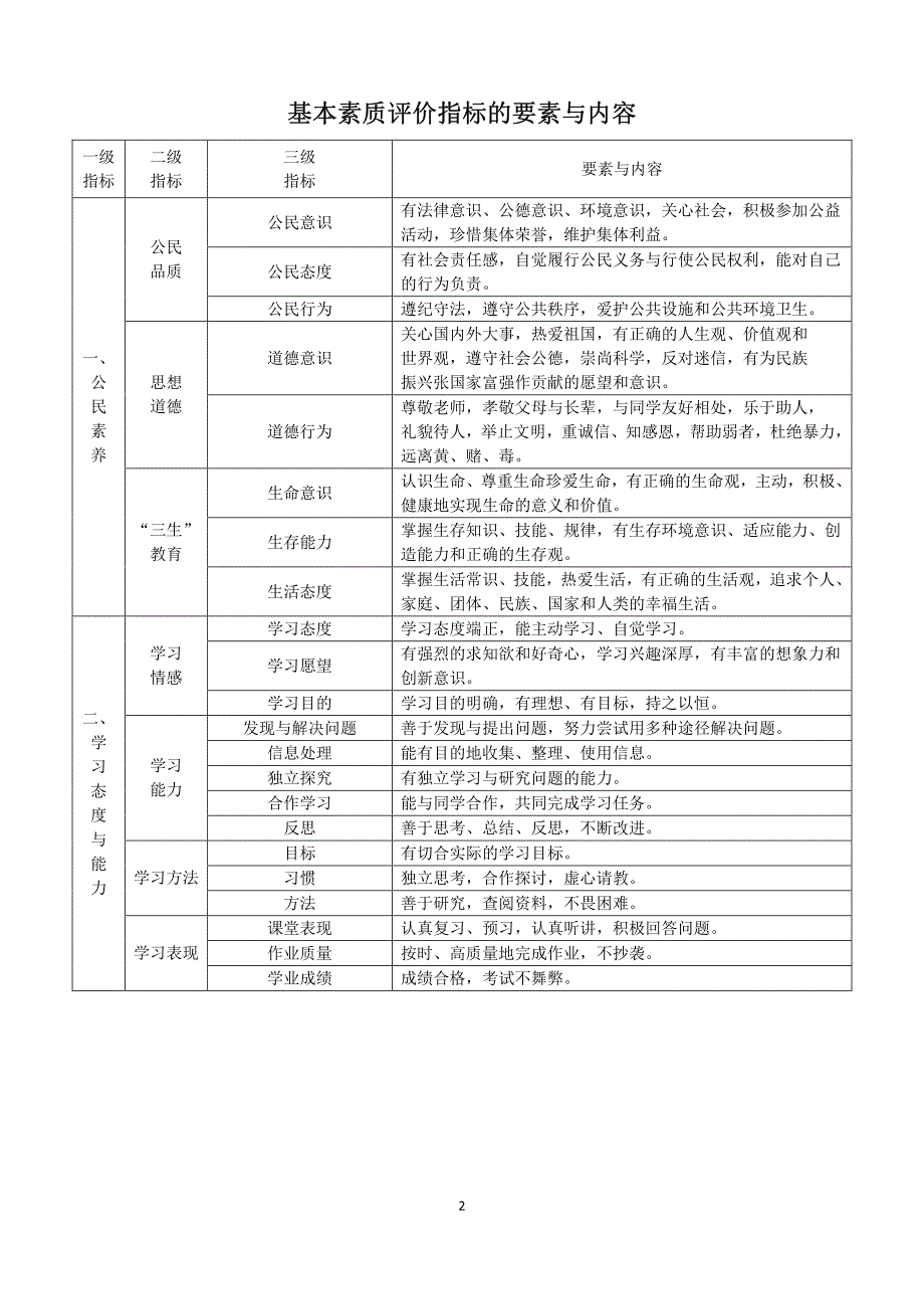 高中生成长记录填写样本.pdf_第2页