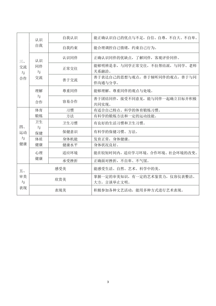 高中生成长记录填写样本.pdf_第3页