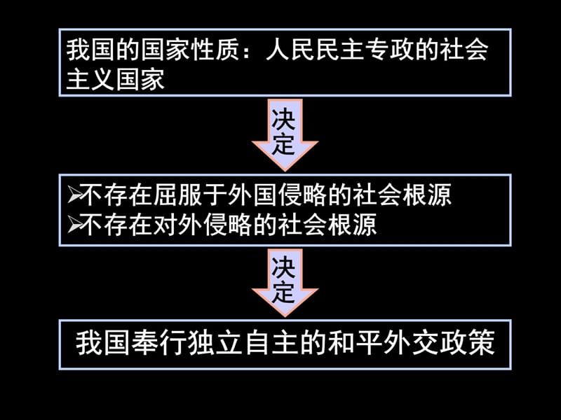 九课维护世界和平促进共同发展知识课件_第5页