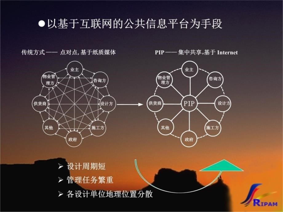 深圳地铁三号线项目设计方案总包管理总体方案初稿课件说课讲解_第5页