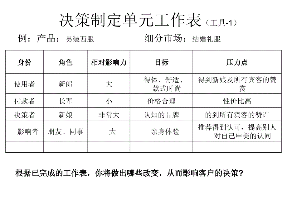 客户洞察教案资料_第4页