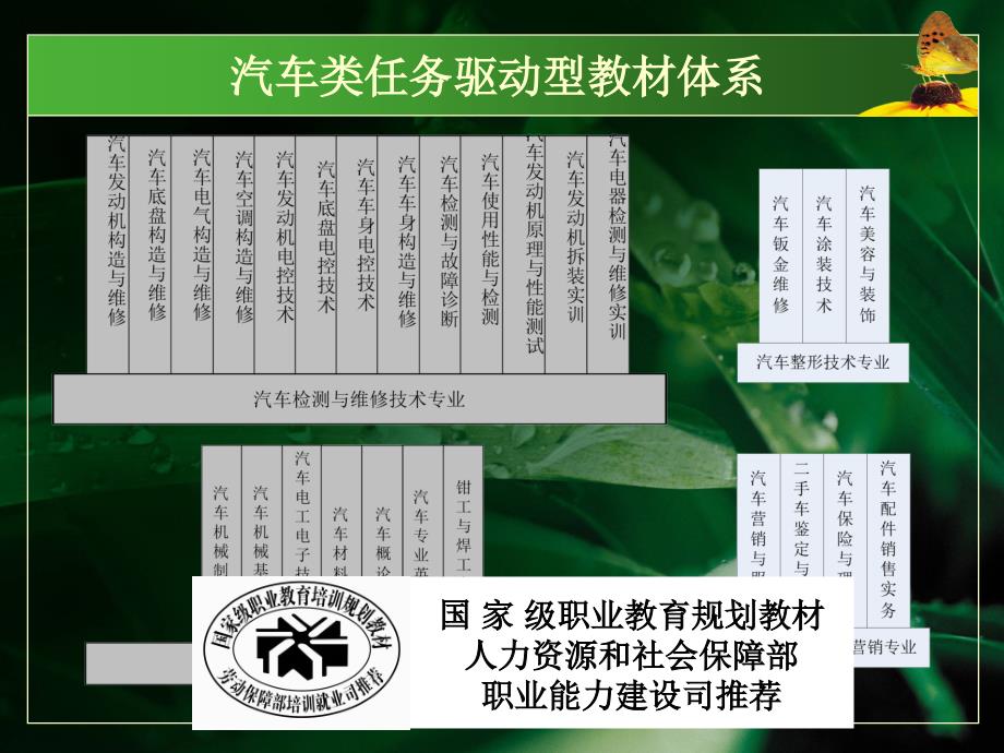 任务驱动教学法在汽车检测与维修技术专业教材中的应用课件讲课资料_第4页