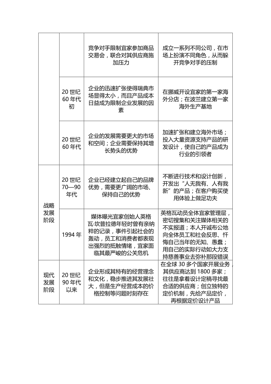 分析宜家不同阶段所遇到的管理学方面问题及其解决.doc_第2页