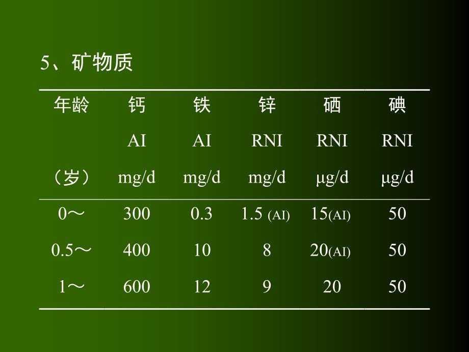 特殊人群营养(青少年、老年人)1月19日_第2页