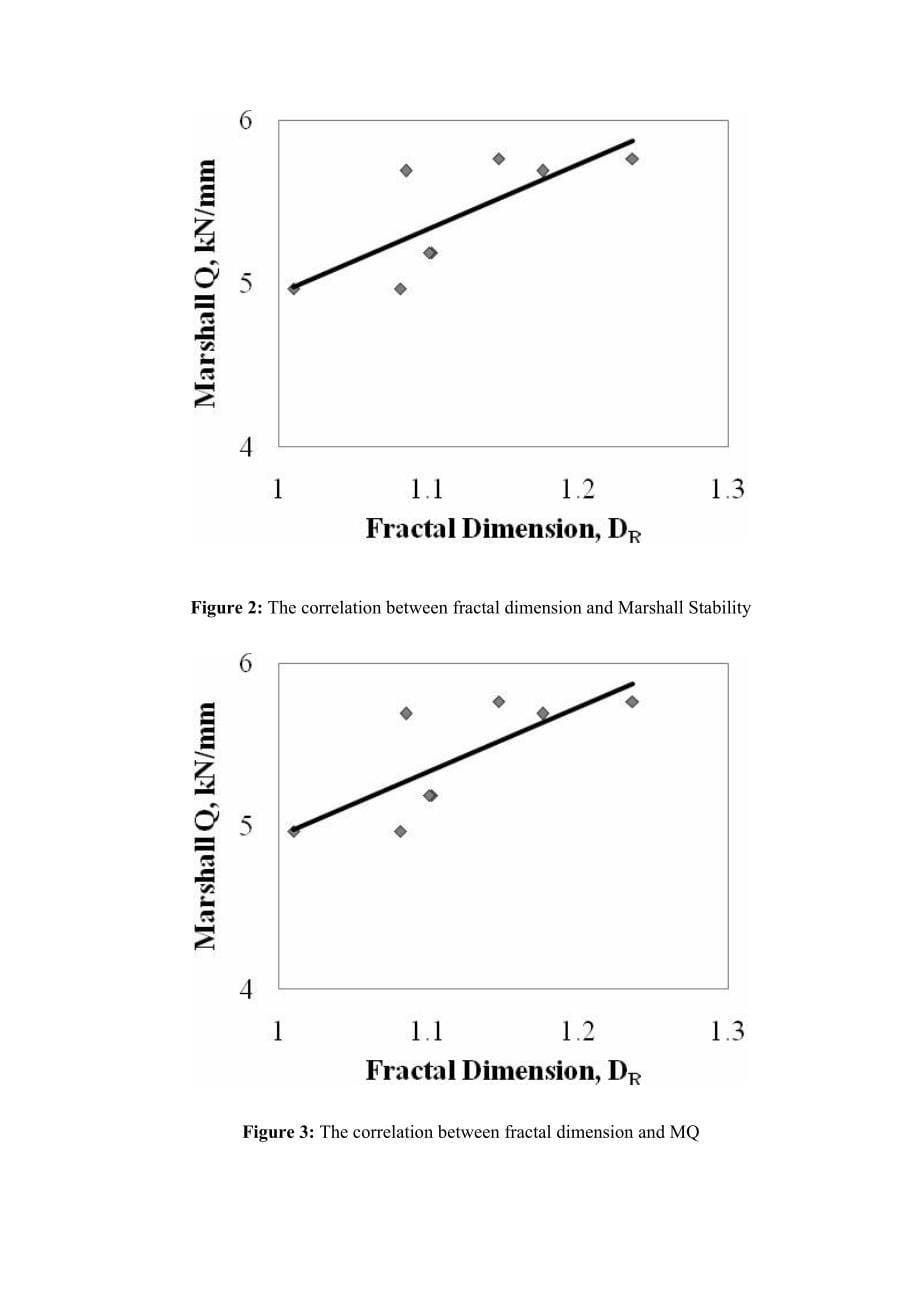 外文资料翻译--分形维数与沥青混凝土力学性能之间的关系_第5页