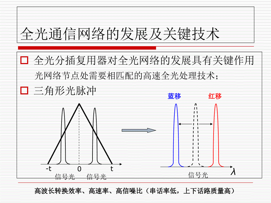 全光通信网络及三角形光脉冲的研究教学文稿_第4页