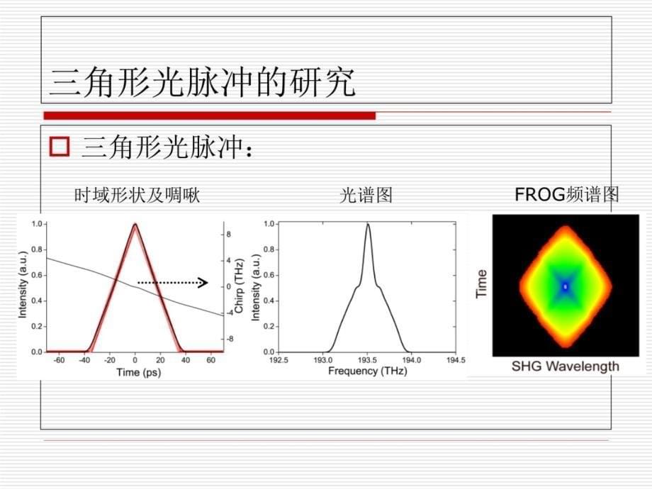 全光通信网络及三角形光脉冲的研究教学文稿_第5页