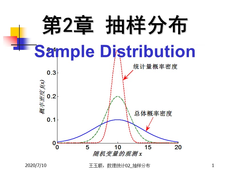 数理统计CH抽样分布培训讲学_第1页