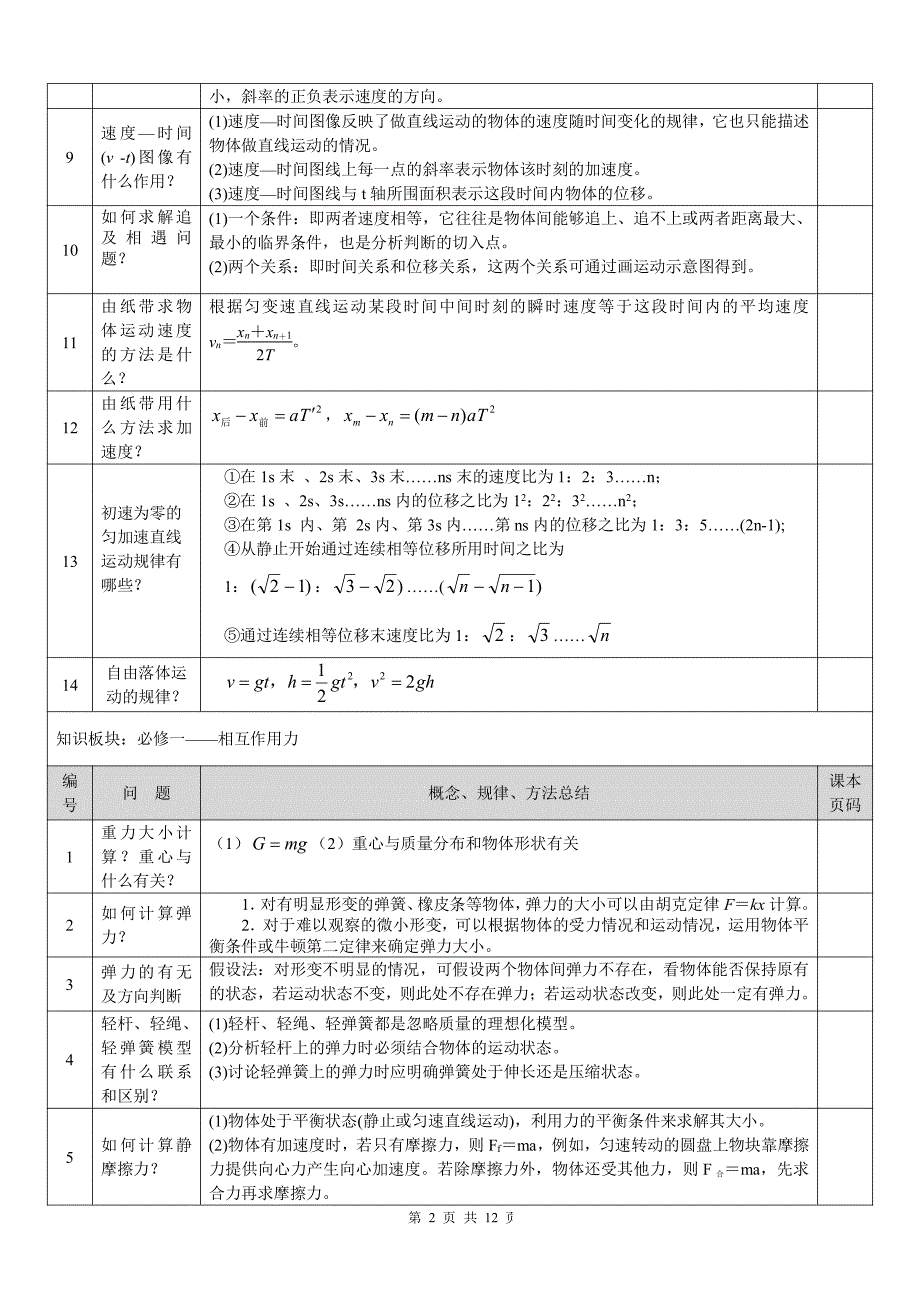 全高中教科版物理知识点归纳总结.pdf_第2页