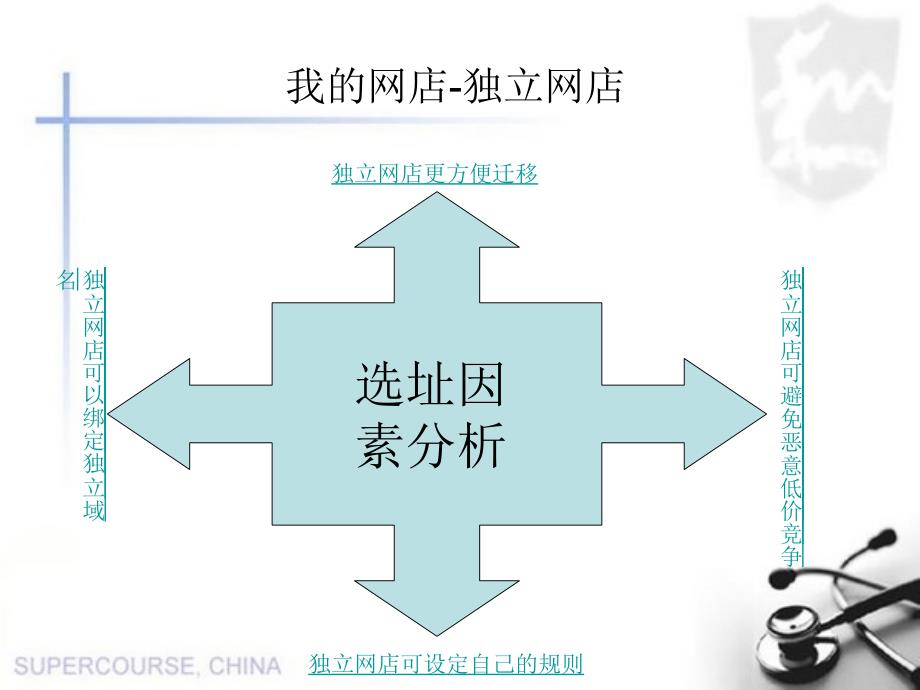 零售选址分析上课讲义_第3页